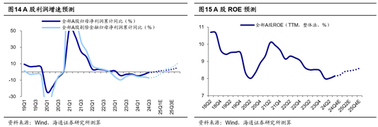 海通证券：A股市场的微观流动性出现阶段性再平衡-第8张图片
