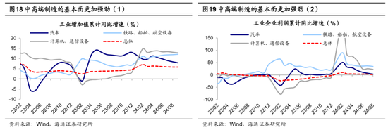 海通证券：A股市场的微观流动性出现阶段性再平衡-第10张图片