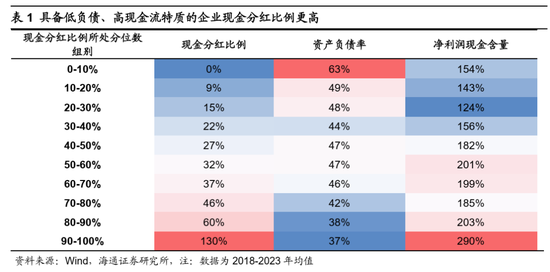 海通证券：A股市场的微观流动性出现阶段性再平衡-第11张图片