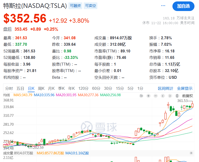 马斯克！2.5万亿！-第2张图片