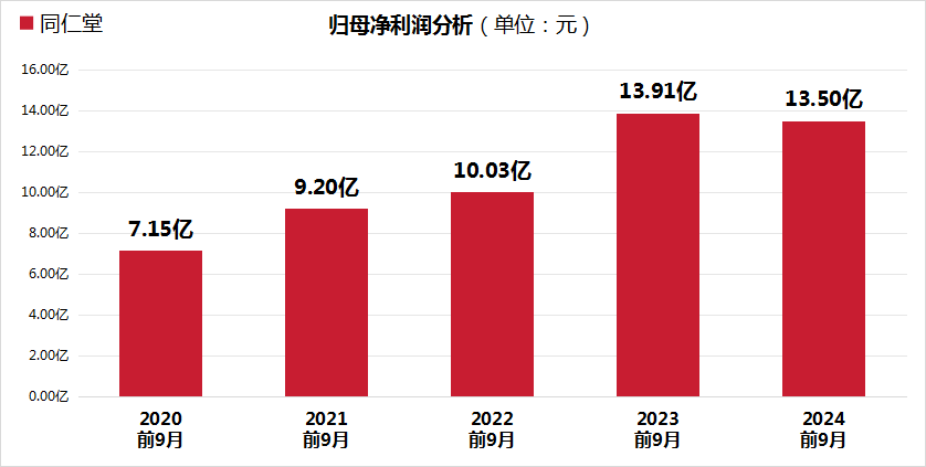 同仁堂股价大跌24.99%，三重财务压力凸显，毛利率创5年新低！-第2张图片