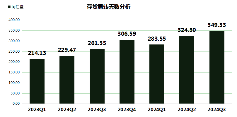 同仁堂股价大跌24.99%，三重财务压力凸显，毛利率创5年新低！-第5张图片