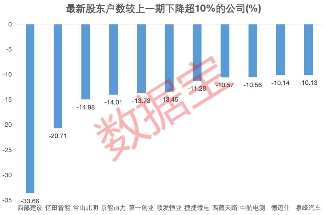 资金提前埋伏？并购重组概念大热，7家相关公司股东户数连续下降-第1张图片