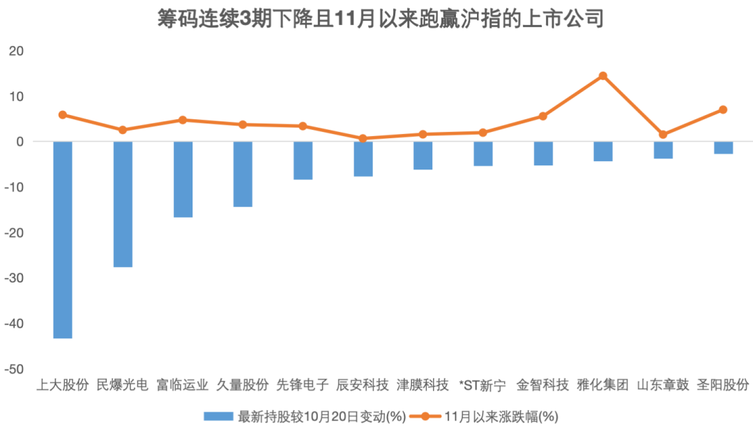 资金提前埋伏？并购重组概念大热，7家相关公司股东户数连续下降-第2张图片