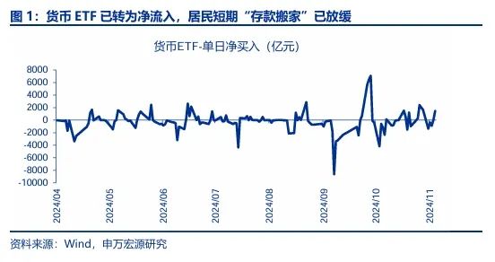 申万宏源：回归震荡市思维 交易性资金更要顺势而为-第1张图片
