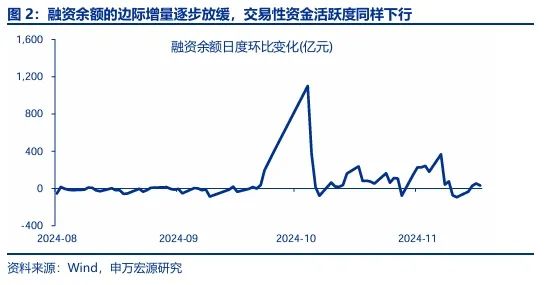 申万宏源：回归震荡市思维 交易性资金更要顺势而为-第2张图片