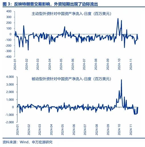 申万宏源：回归震荡市思维 交易性资金更要顺势而为-第3张图片