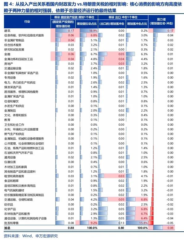 申万宏源：回归震荡市思维 交易性资金更要顺势而为-第4张图片
