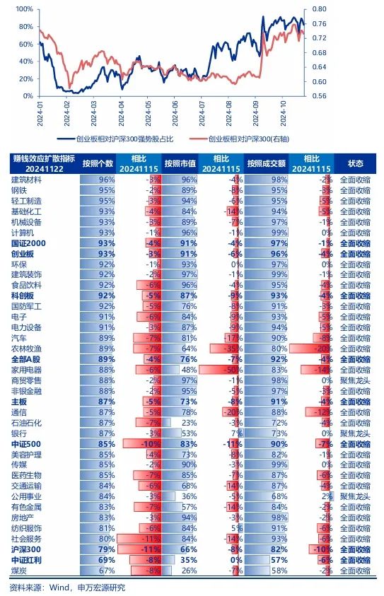 申万宏源：回归震荡市思维 交易性资金更要顺势而为-第6张图片