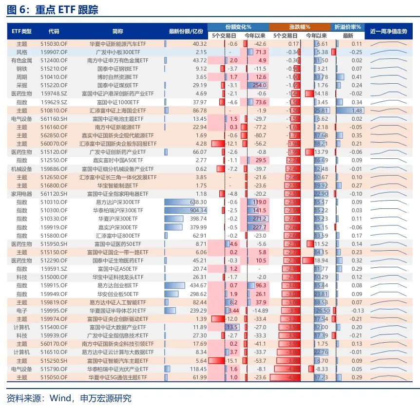 申万宏源：回归震荡市思维 交易性资金更要顺势而为-第7张图片