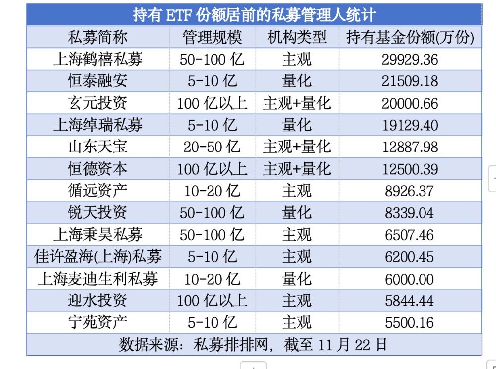 私募抢购ETF成趋势  A500ETF、A50ETF等“爆款”获青睐-第2张图片