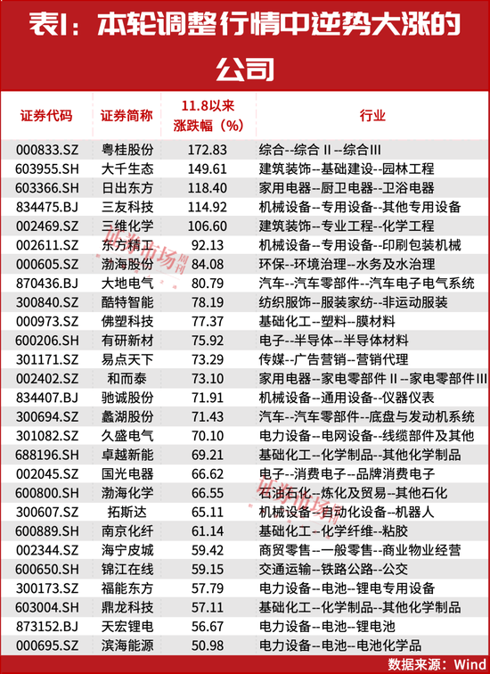 “国家队”、陆股通资金重仓！这些公司或被市场错杀！-第1张图片