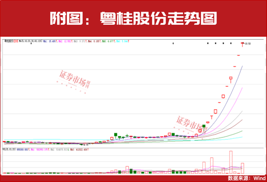 “国家队”、陆股通资金重仓！这些公司或被市场错杀！-第2张图片