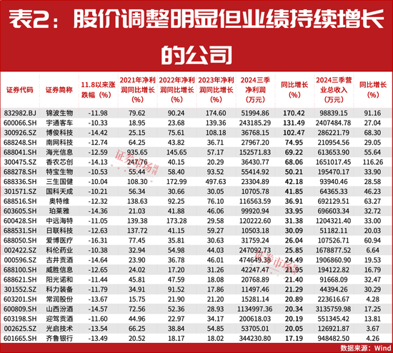 “国家队”、陆股通资金重仓！这些公司或被市场错杀！-第3张图片