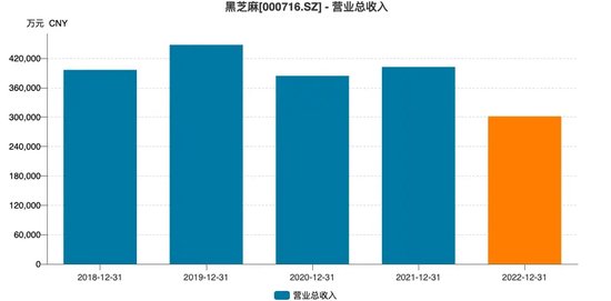 黑芝麻保壳成功，背后“两大家族”权力更迭！-第8张图片