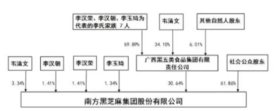 黑芝麻保壳成功，背后“两大家族”权力更迭！-第11张图片