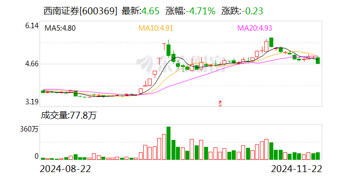 西南证券：控股股东变更为渝富控股-第1张图片