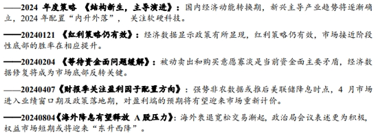 中银策略：震荡上行逻辑仍在-第1张图片