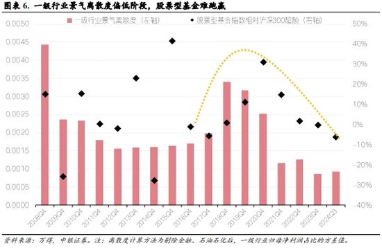 中银策略：震荡上行逻辑仍在-第4张图片