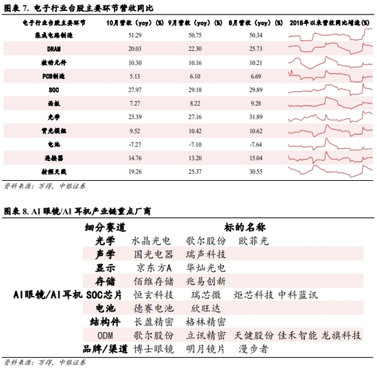 中银策略：震荡上行逻辑仍在-第5张图片