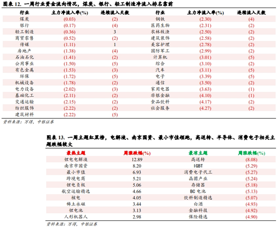 中银策略：震荡上行逻辑仍在-第7张图片