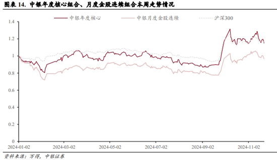 中银策略：震荡上行逻辑仍在-第8张图片
