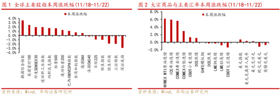 华西策略：新质牛2.0阶段 把长期资金入市的堵点打通-第1张图片