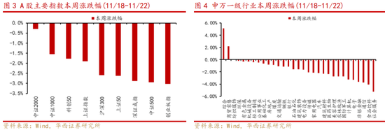 华西策略：新质牛2.0阶段 把长期资金入市的堵点打通-第2张图片