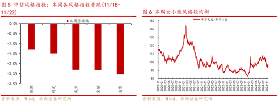 华西策略：新质牛2.0阶段 把长期资金入市的堵点打通-第3张图片