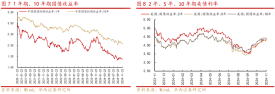 华西策略：新质牛2.0阶段 把长期资金入市的堵点打通-第4张图片