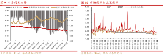 华西策略：新质牛2.0阶段 把长期资金入市的堵点打通-第5张图片