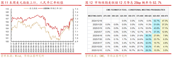华西策略：新质牛2.0阶段 把长期资金入市的堵点打通-第6张图片