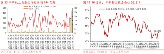 华西策略：新质牛2.0阶段 把长期资金入市的堵点打通-第7张图片
