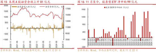 华西策略：新质牛2.0阶段 把长期资金入市的堵点打通-第8张图片