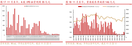 华西策略：新质牛2.0阶段 把长期资金入市的堵点打通-第9张图片