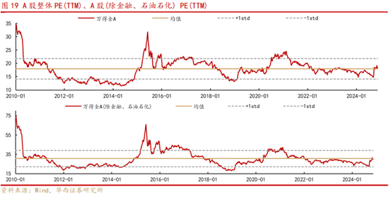华西策略：新质牛2.0阶段 把长期资金入市的堵点打通-第10张图片