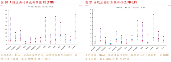 华西策略：新质牛2.0阶段 把长期资金入市的堵点打通-第11张图片