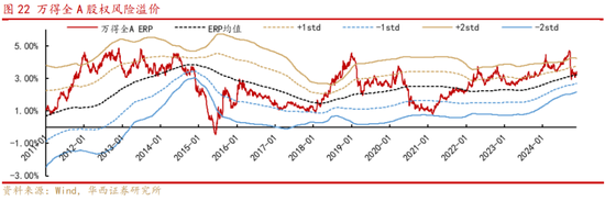 华西策略：新质牛2.0阶段 把长期资金入市的堵点打通-第12张图片