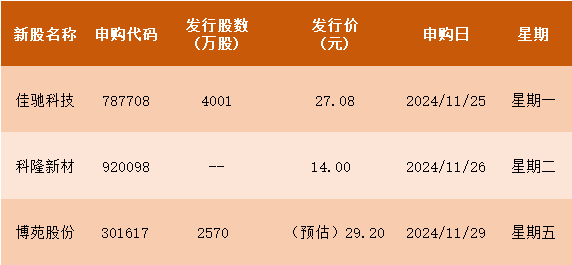 国常会重磅定调！加大政策支持力度！三分钟看完周末发生了什么？-第1张图片
