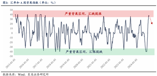东吴策略：从本轮调整结构看年末策略和行业配置-第4张图片