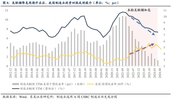 东吴策略：从本轮调整结构看年末策略和行业配置-第9张图片