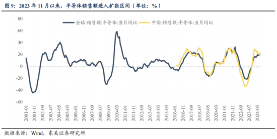 东吴策略：从本轮调整结构看年末策略和行业配置-第10张图片