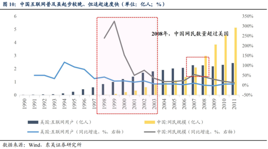 东吴策略：从本轮调整结构看年末策略和行业配置-第11张图片