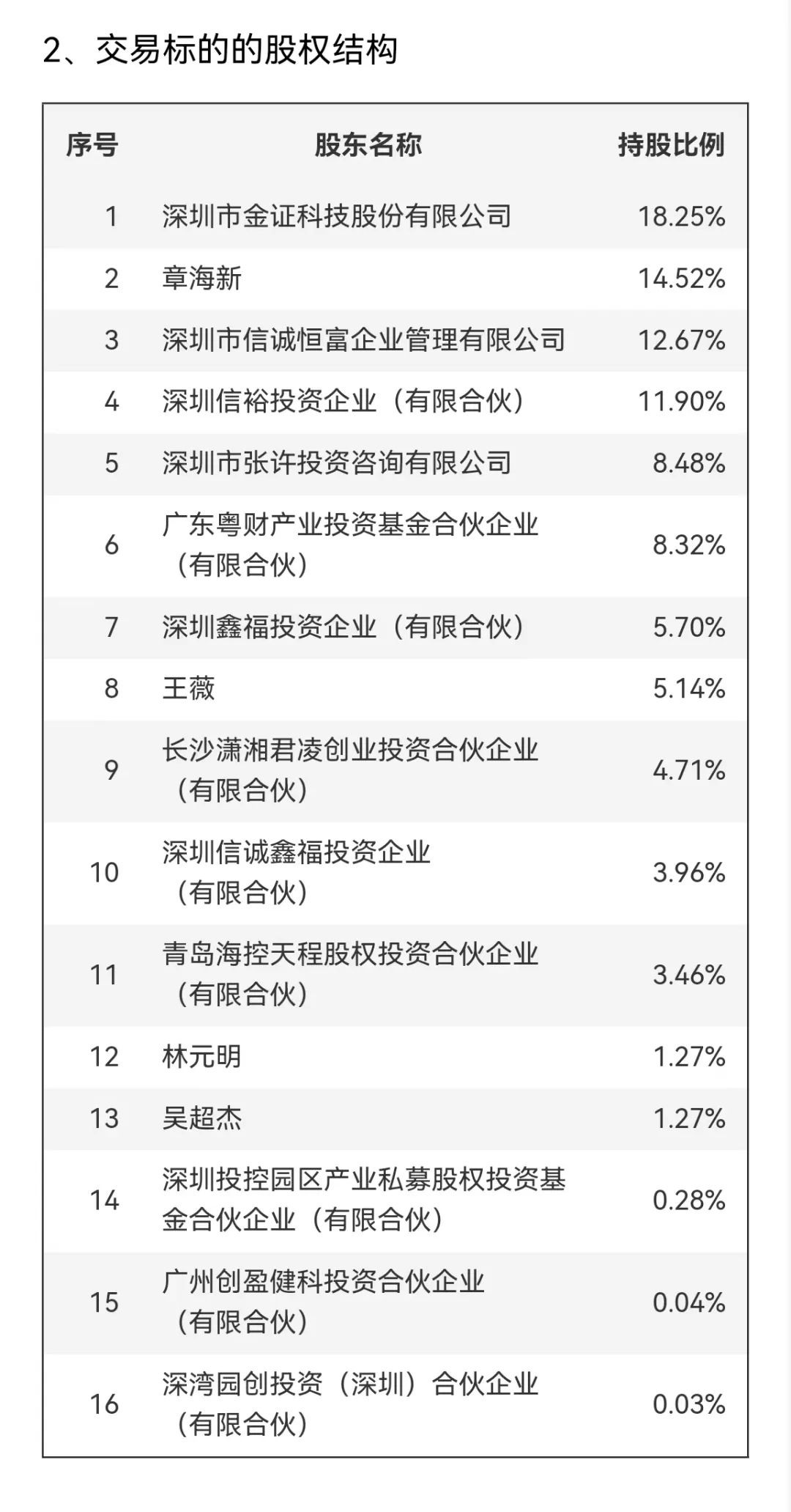 邦彦技术停牌！刚刚宣布：重大重组！-第6张图片