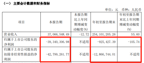 邦彦技术停牌！刚刚宣布：重大重组！-第11张图片