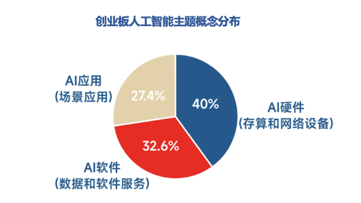 全市场首只！十个问题，让你快速了解“创业板人工智能ETF华宝”-第2张图片