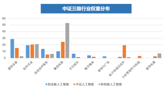 全市场首只！十个问题，让你快速了解“创业板人工智能ETF华宝”-第3张图片