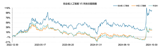 全市场首只！十个问题，让你快速了解“创业板人工智能ETF华宝”-第4张图片