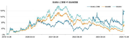 全市场首只！十个问题，让你快速了解“创业板人工智能ETF华宝”-第5张图片
