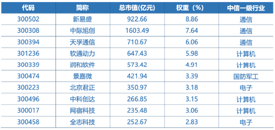 全市场首只！十个问题，让你快速了解“创业板人工智能ETF华宝”-第8张图片